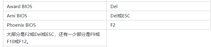 系统教程